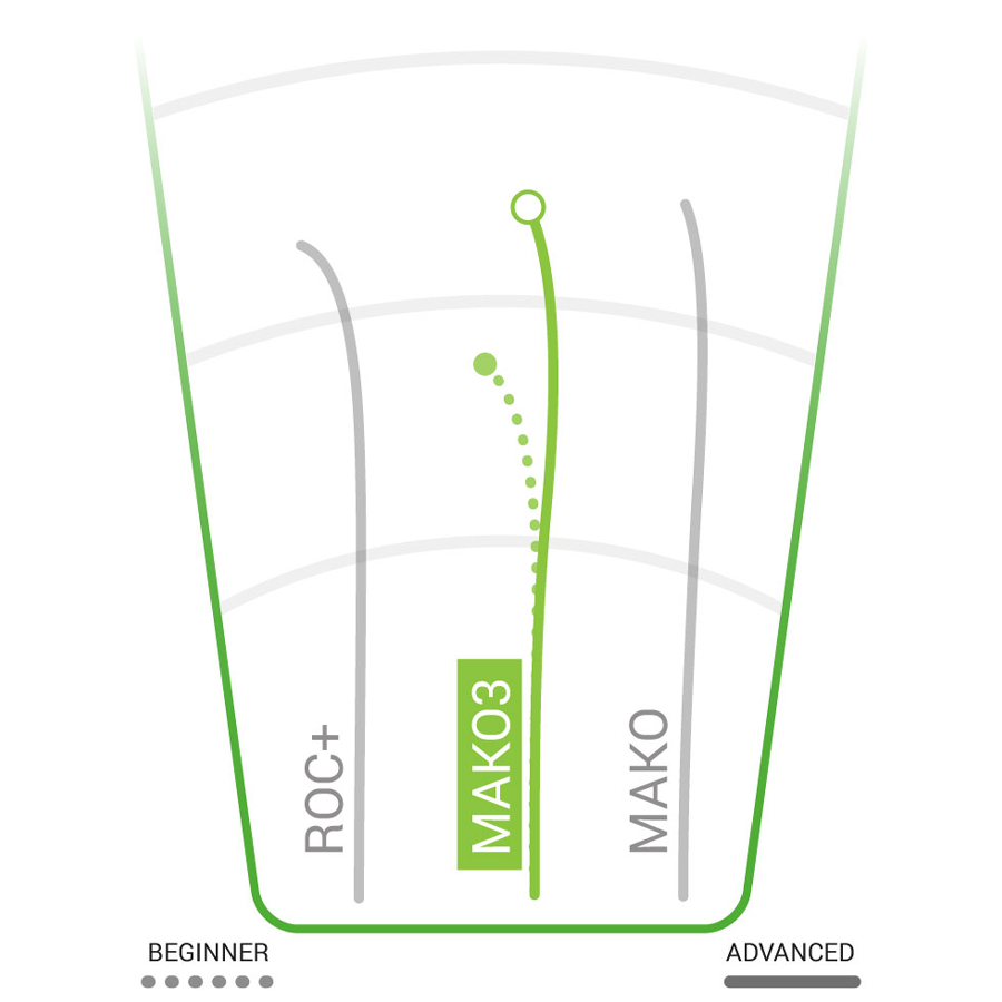  Champion Mako3 Mid-Range