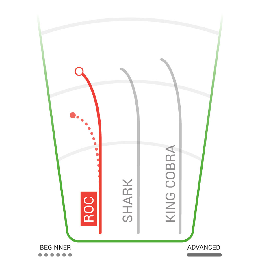  DX Roc Mid-Range