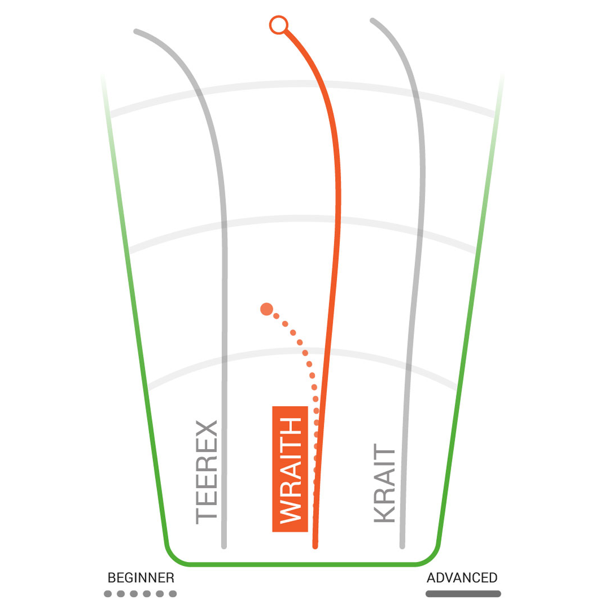  DX Wraith Distance Driver