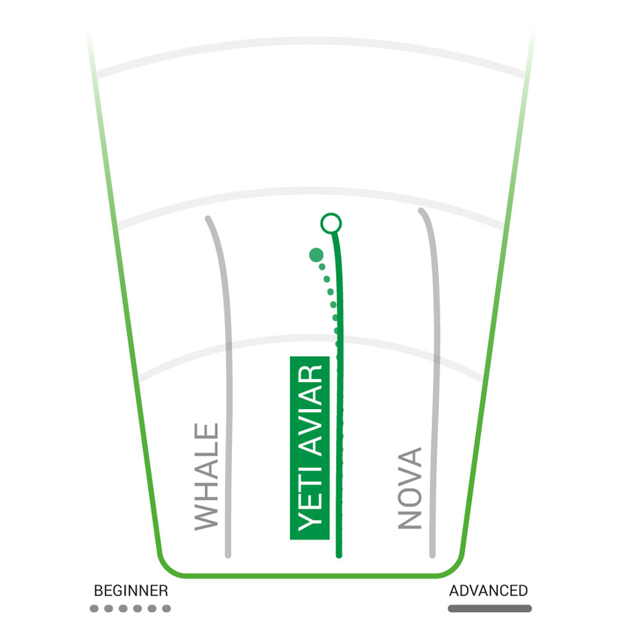  Pro Yeti Aviar Putt & Approach