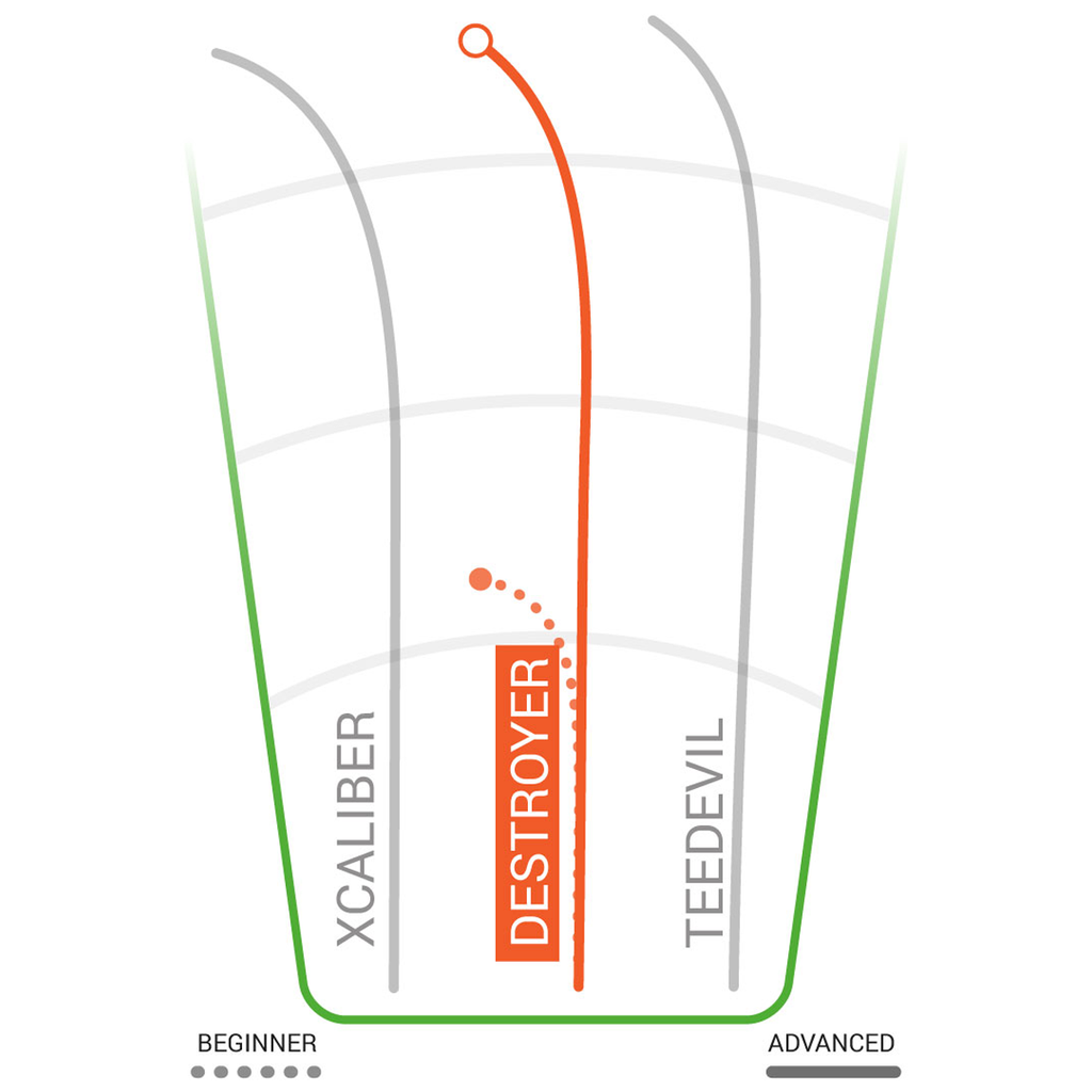  Star Destroyer Distance Driver