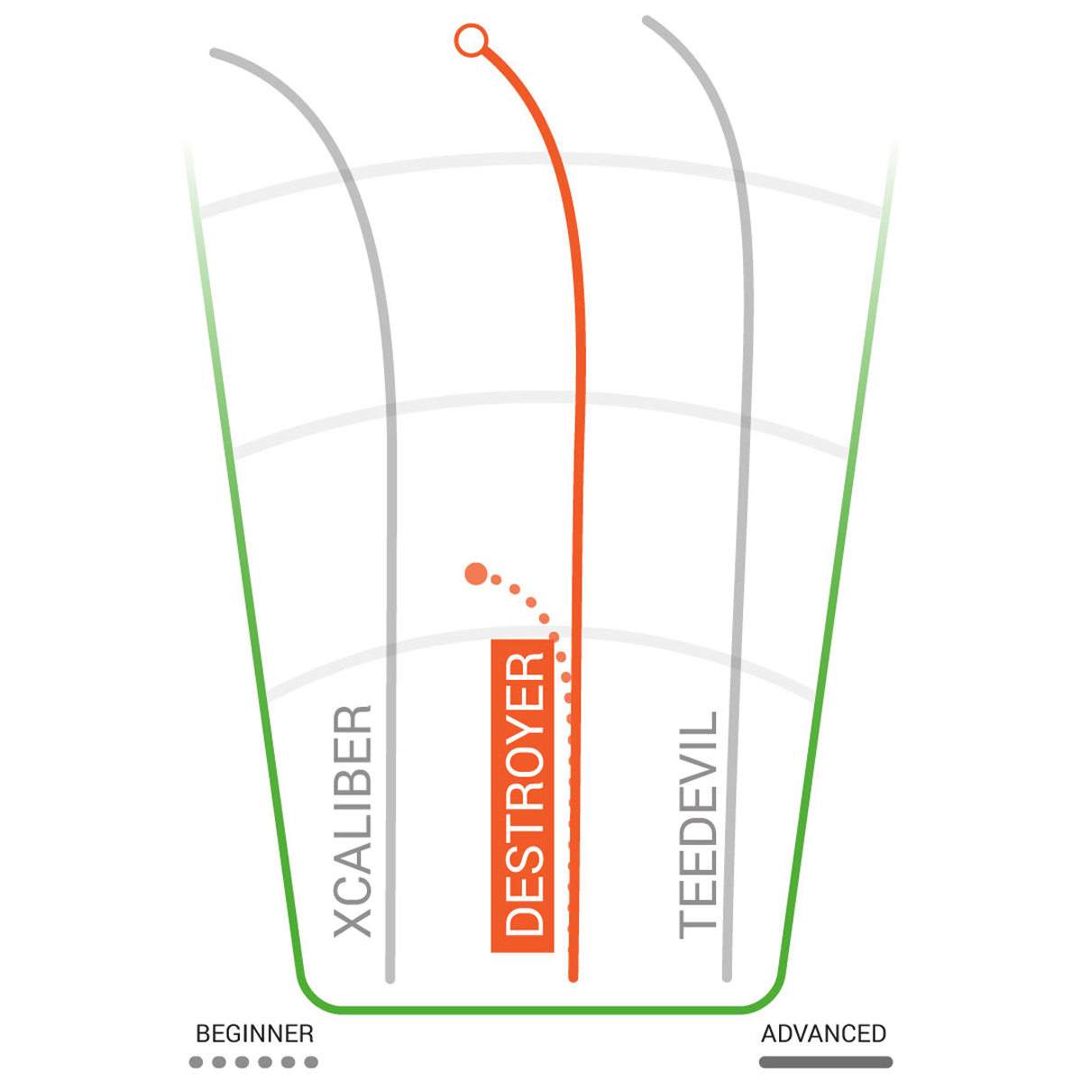  Star Destroyer Distance Driver
