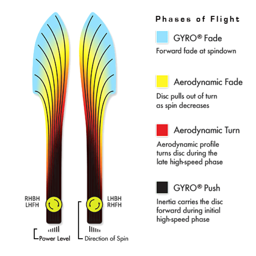  Fission Photon