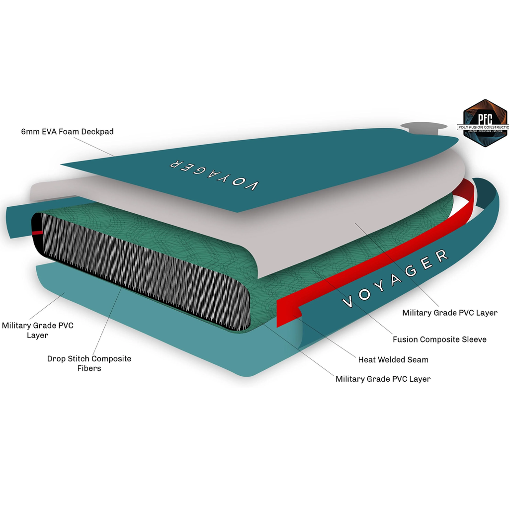  10'6" Classic Voyager Inflatable SUP Package