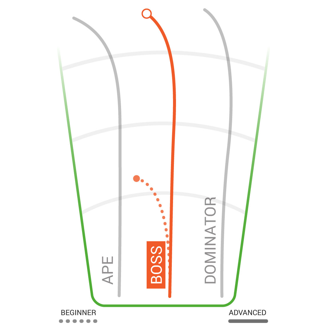  Champion Boss Distance Driver