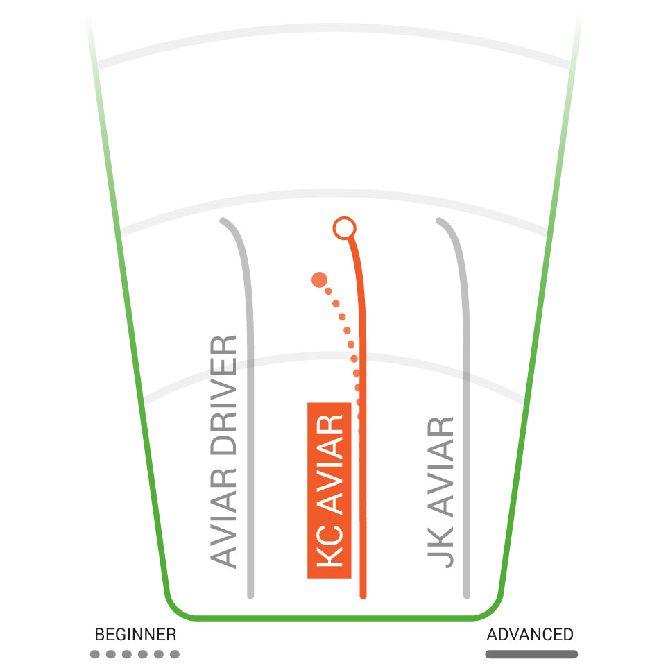  Pro KC Aviar Putter & Approach