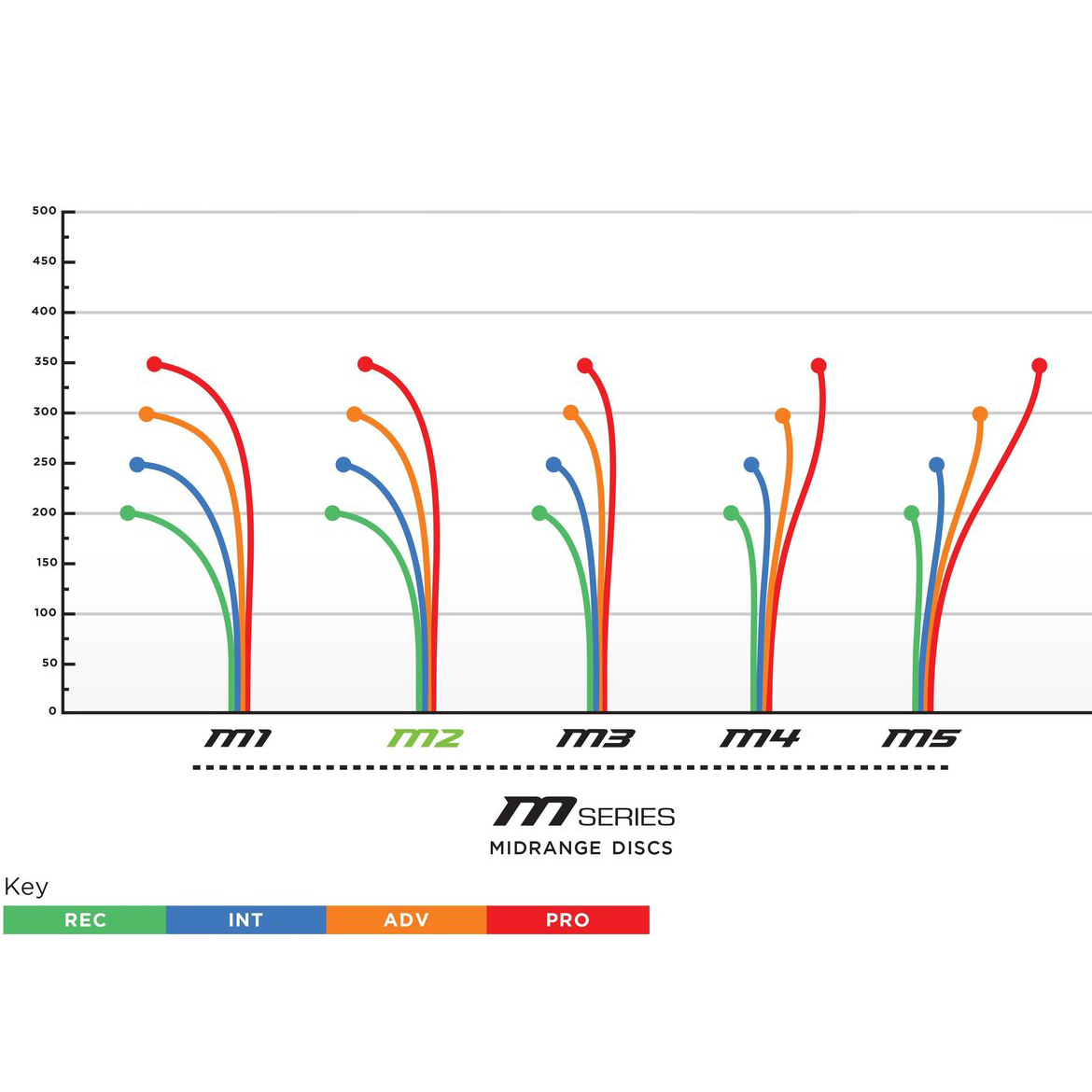  M2 Midrange-300 Plastic - 177-180 G