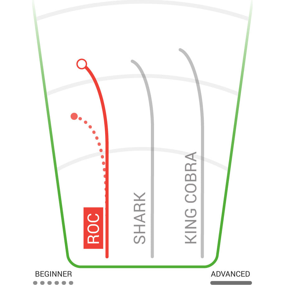  DX Roc Mid-Range 170-180g