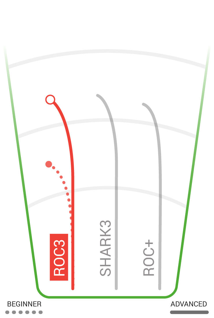 Star Roc3 Mid-Range 170-180g