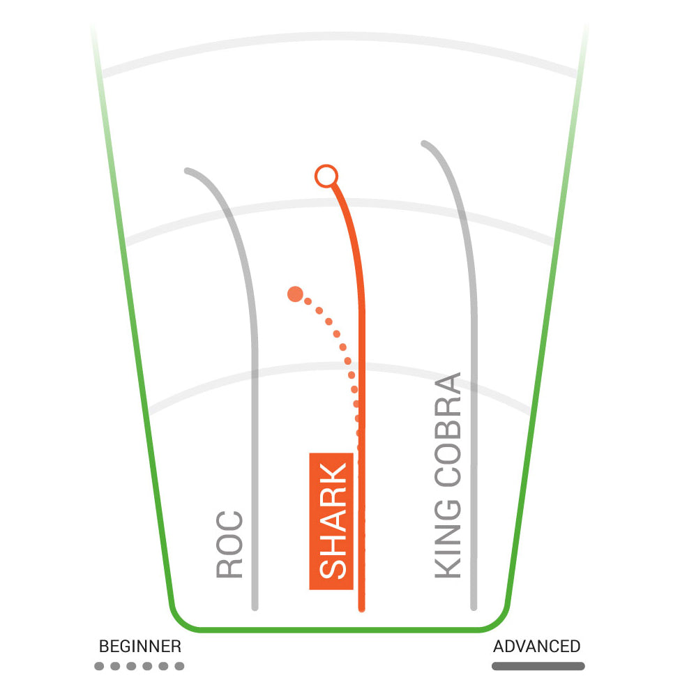  DX Shark Mid-Range