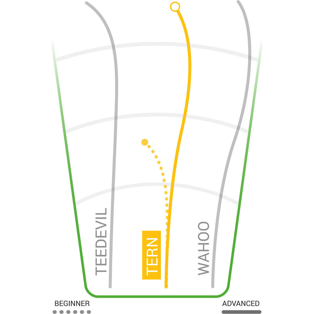  Star Tern Distance Driver 165-175g